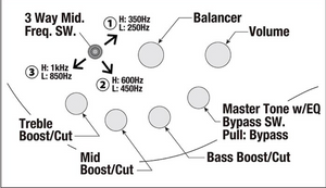 Ibanez SR3500-BK Prestige
