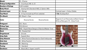 Dingwall Custom Shop Z3X-5 Magenta Crush Reverseburst